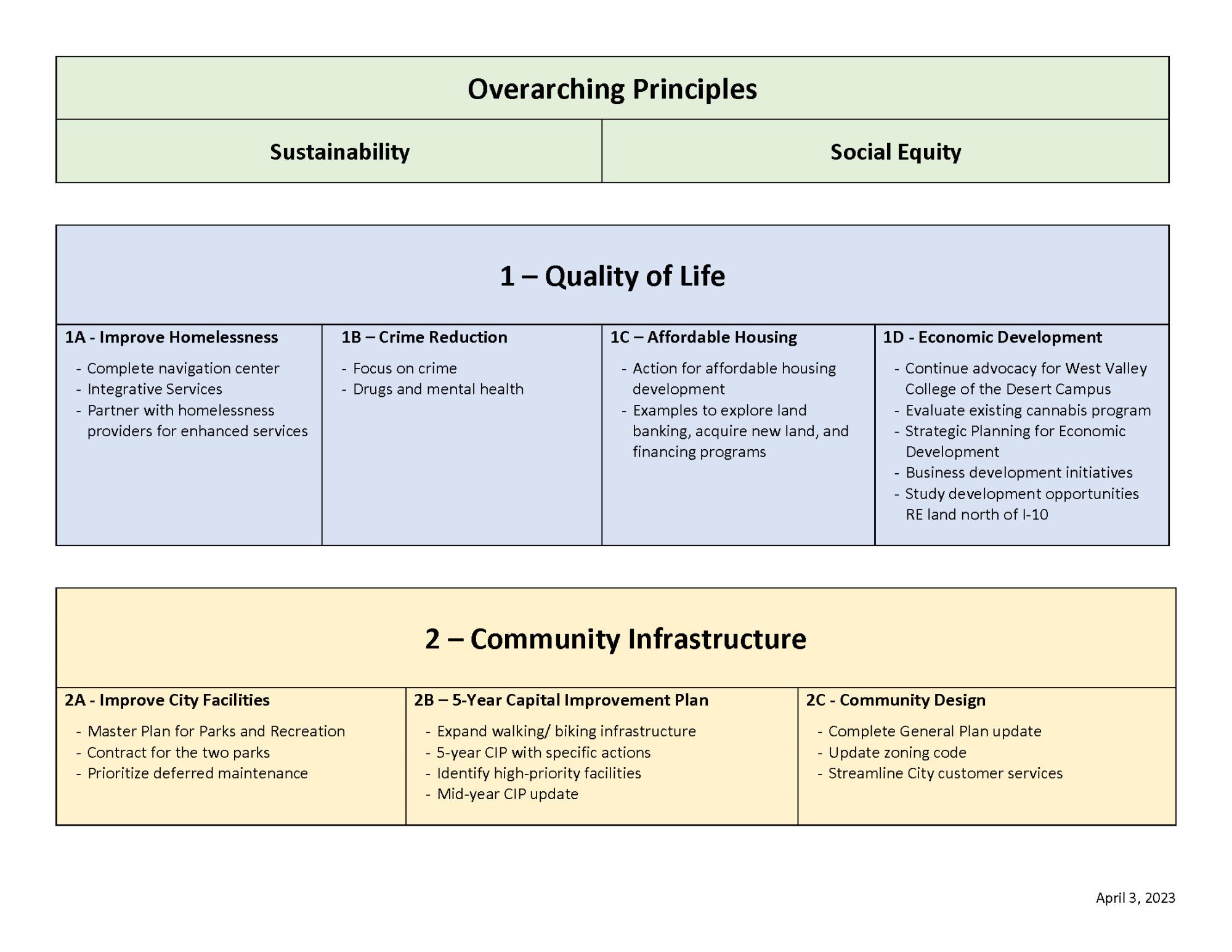 MASTER 2023-25 Strategic Plan - FINAL REVISED_Page_2