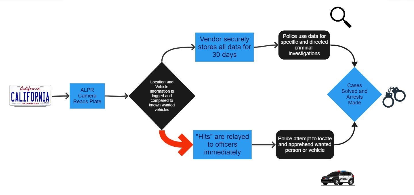 alpr-how-does-it-work-flowchart